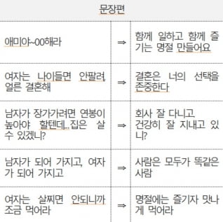 "명절 집안일, 운전 나눠서 했어요"…우리의 명절은 점점 성평등해지고 있을까