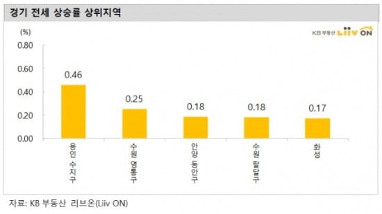 통계만 보면 전셋값 떨어지는 게 맞는데…"우리 집은 왜"