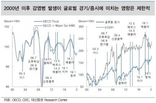 출처=대신증권.