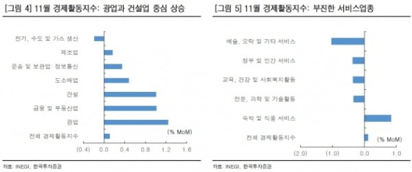 출처=한국투자증권.