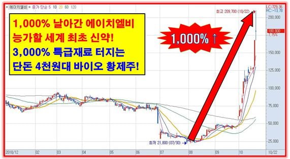 조용히 매수해서 묻어놔라! 2月 정말 큰돈 된다!