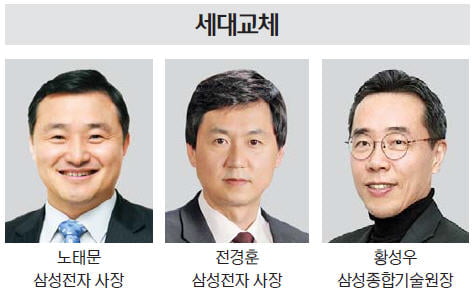 '젊어진 삼성'…전자 CEO, 금융·물산 보내던 관행도 없앴다