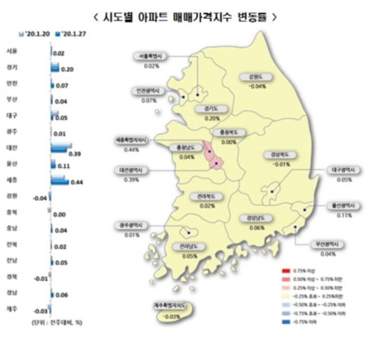 '수도권 견인' 전국 아파트값, 상승폭 확대…강남 3구, 2주 연속 하락