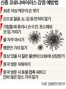 "우한 폐렴 대유행 임박"…한국도 '3차 감염자'