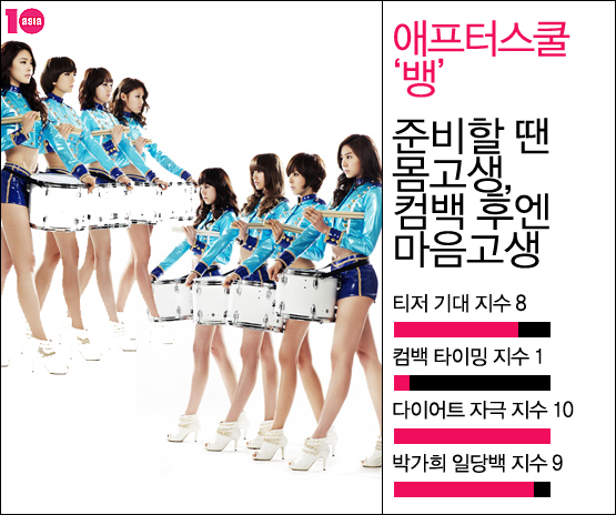 가요월드컵│소녀시대, 시크릿, 애프터스쿨, 이효리 전력분석