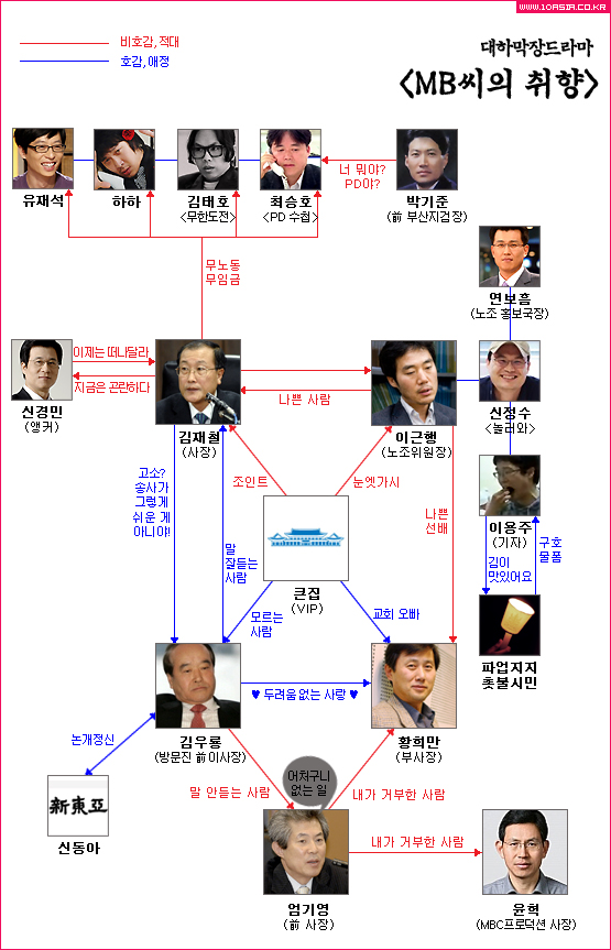 MBC 파업│막장드라마 < MB씨의 취향 >