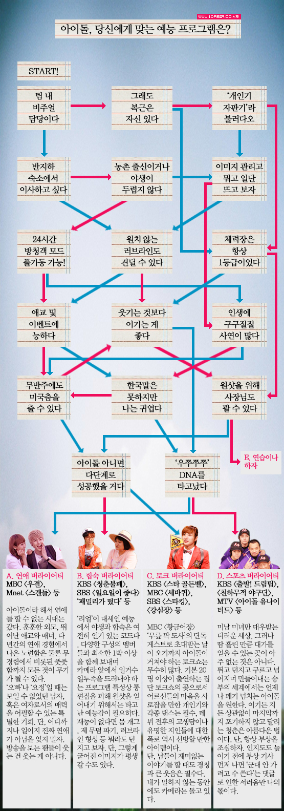 예능돌의 세계│예능의 바다에 뛰어드는 아이돌을 위한 안내서