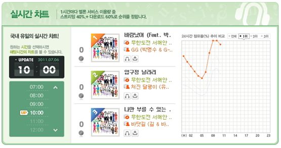 박명수-GD ‘바람났어’가 ‘지붕’을 뚫었다는 게 무슨 말이야?