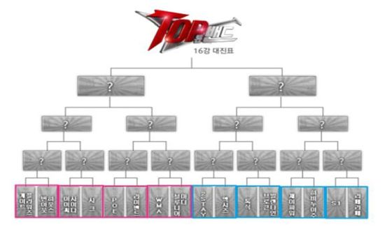 <톱 밴드> 4회 걸쳐 16강전 방송.. 게이트 플라워즈-번하웃하우스 첫 대결