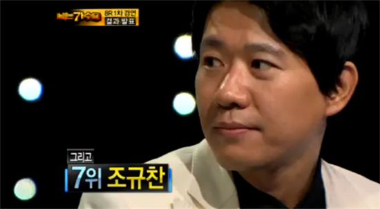 ‘나는 가수다’ 1위 바비킴-7위 조규찬.. ‘나가수’  생존의 조건은?