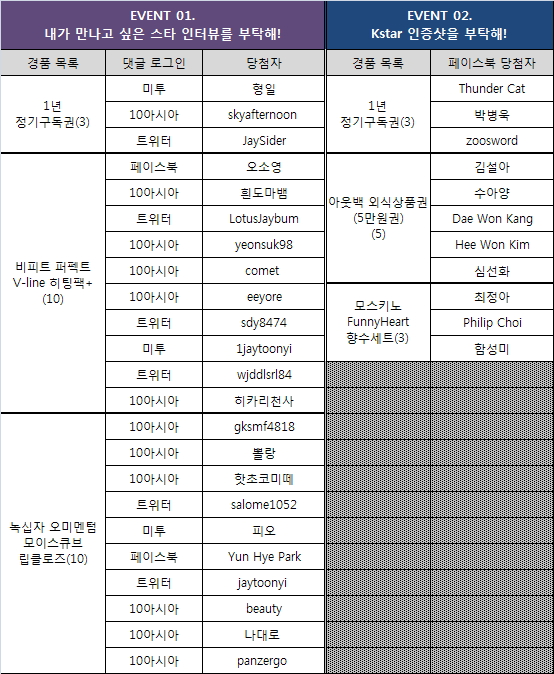 당첨자발표│< Kstar > 매거진을 부탁해!