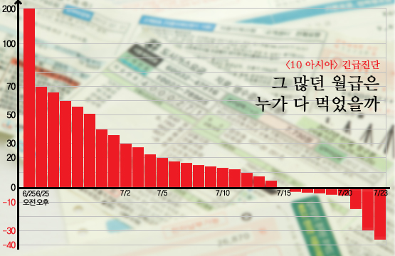 직장인 긴급 진단│그 많던 월급은 누가 다 먹었을까