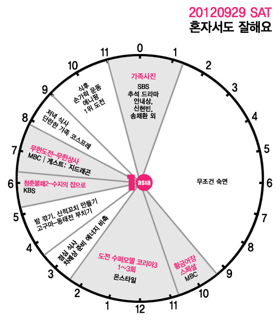 시추에이션 추석 플랜, ‘연휴 3일’