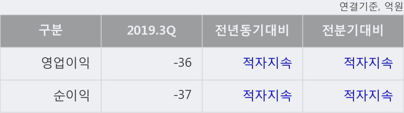 '상상인증권' 5% 이상 상승, 주가 상승 중, 단기간 골든크로스 형성