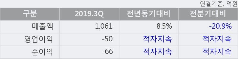 '대성에너지' 52주 신고가 경신, 주가 상승 중, 단기간 골든크로스 형성