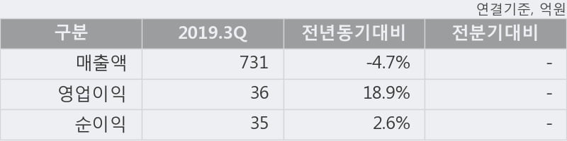 '미창석유' 5% 이상 상승, 주가 상승 중, 단기간 골든크로스 형성