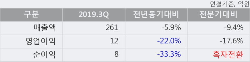 '국제약품' 52주 신고가 경신, 주가 조정 중, 단기·중기 이평선 정배열