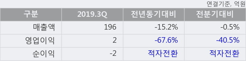 '보해양조' 5% 이상 상승, 단기·중기 이평선 정배열로 상승세