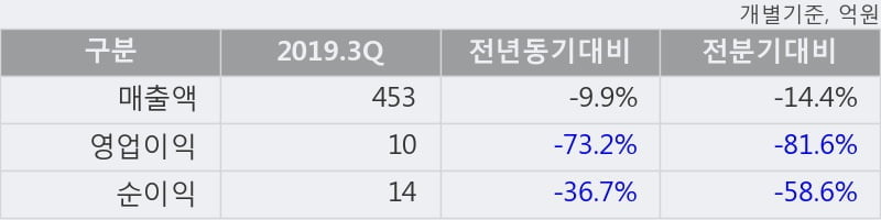 '경보제약' 5% 이상 상승, 주가 상승 중, 단기간 골든크로스 형성