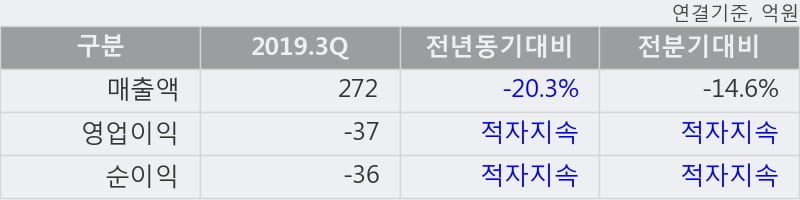 '한국화장품' 52주 신고가 경신, 단기·중기 이평선 정배열로 상승세