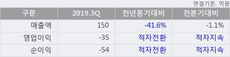 '제이준코스메틱' 5% 이상 상승, 주가 상승 중, 단기간 골든크로스 형성