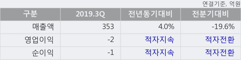 '현대공업' 10% 이상 상승, 주가 상승 중, 단기간 골든크로스 형성