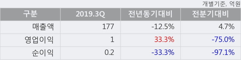 '중앙에너비스' 15% 이상 상승, 단기·중기 이평선 정배열로 상승세