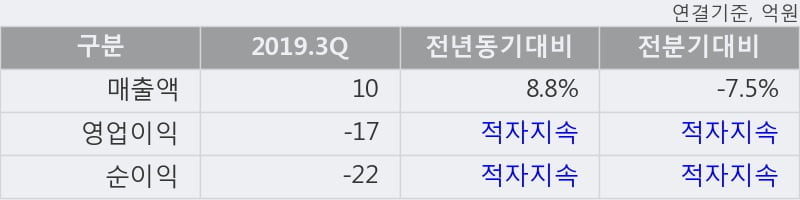 '제낙스' 상한가↑ 도달, 단기·중기 이평선 정배열로 상승세