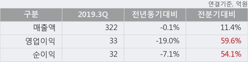 '풍국주정' 15% 이상 상승, 주가 상승 중, 단기간 골든크로스 형성