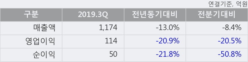 '하나마이크론' 52주 신고가 경신, 단기·중기 이평선 정배열로 상승세