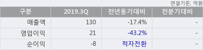 '포인트엔지니어링' 10% 이상 상승, 단기·중기 이평선 정배열로 상승세