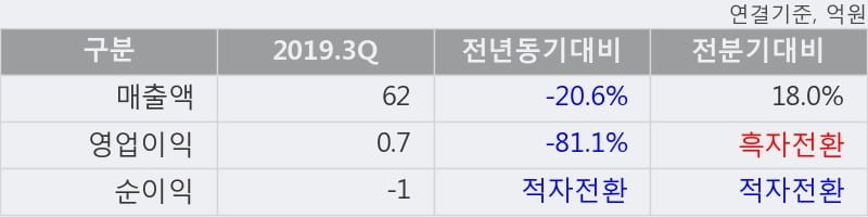 '푸른기술' 10% 이상 상승, 주가 상승세, 단기 이평선 역배열 구간