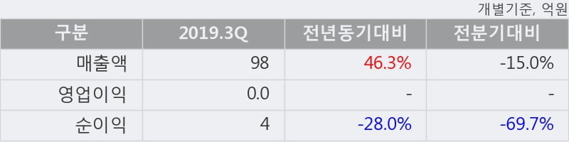 '팬스타엔터프라이즈' 10% 이상 상승, 주가 상승 중, 단기간 골든크로스 형성