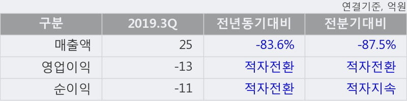 '에이아이비트' 10% 이상 상승, 주가 20일 이평선 상회, 단기·중기 이평선 역배열