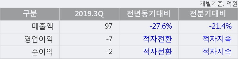 '우림기계' 10% 이상 상승, 주가 60일 이평선 상회, 단기·중기 이평선 역배열