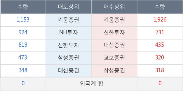 남선알미우