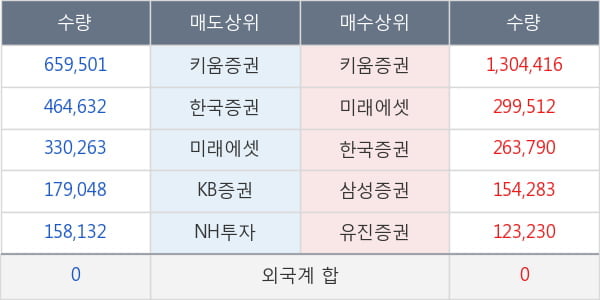 써니전자