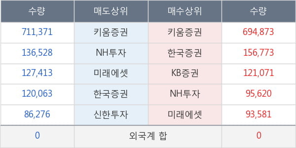 남선알미늄