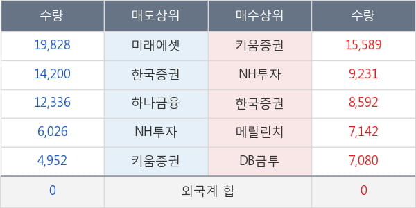 대양금속