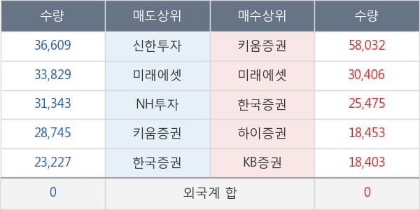 에프엔에스테크