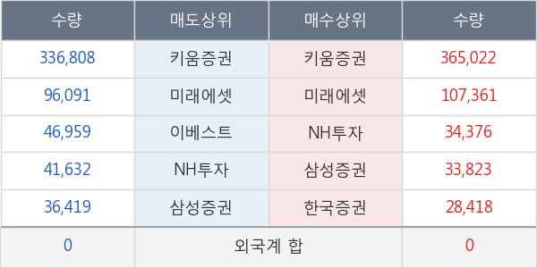 한국맥널티