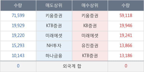 센트랄모텍