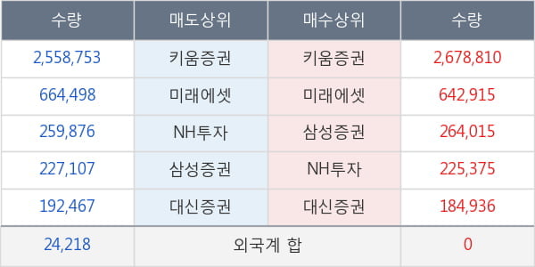 국영지앤엠