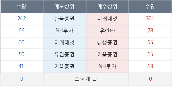 시디즈