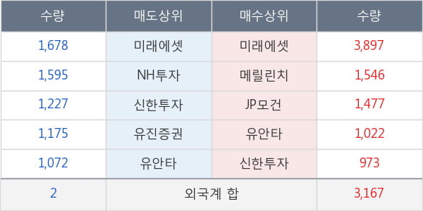 아세아제지