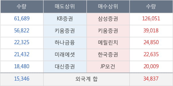 진양산업