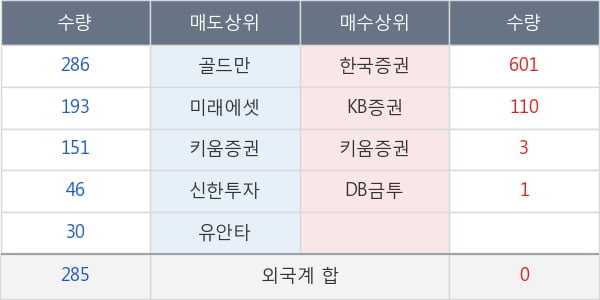 동부건설우