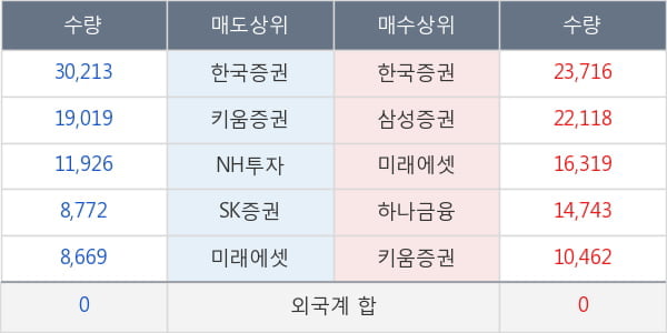 진양화학