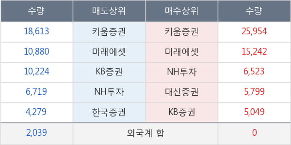 SK케미칼우