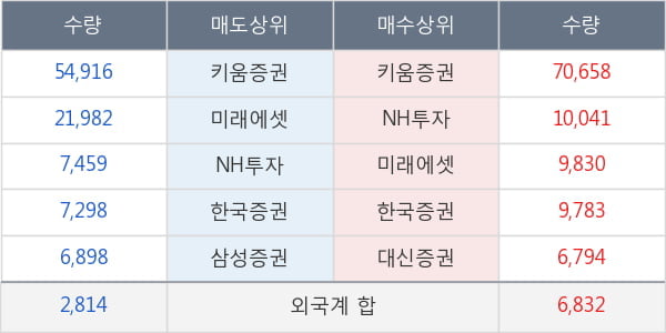 보라티알